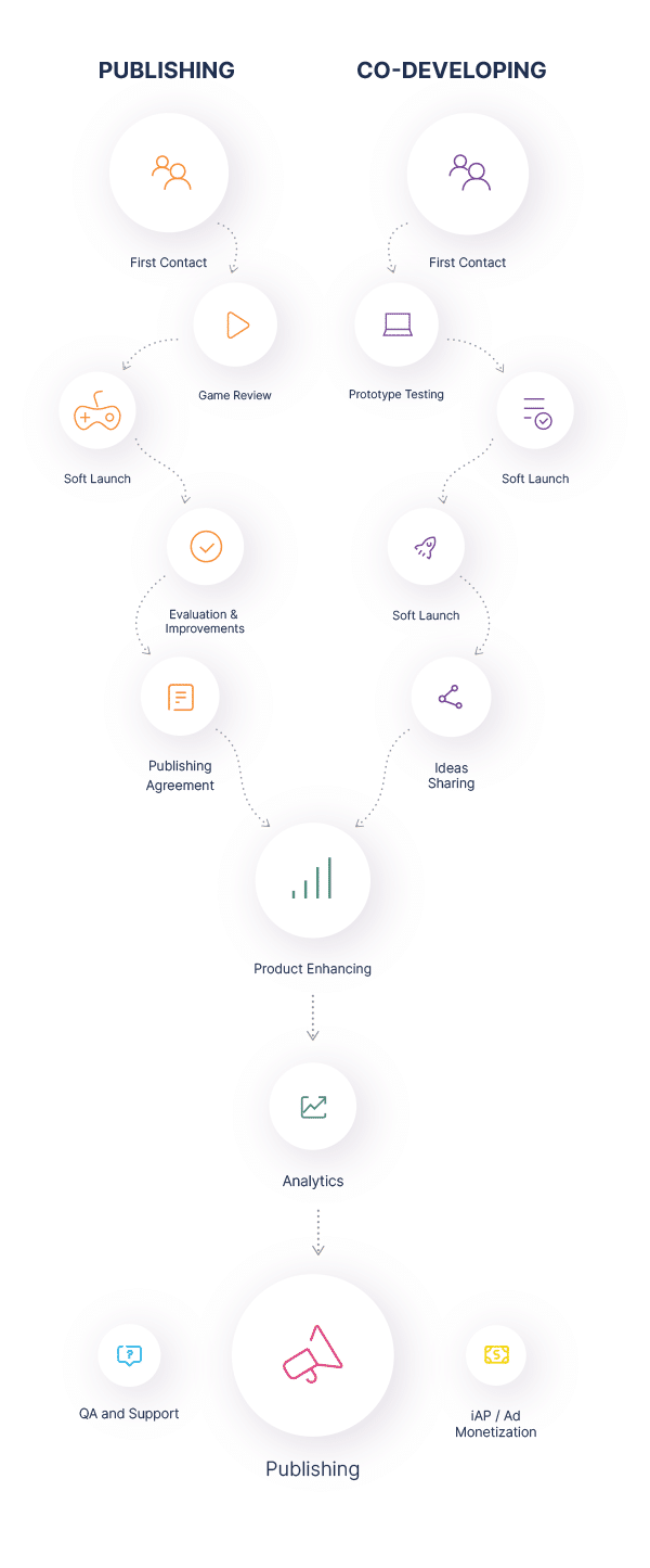 Our Publishing Process in China