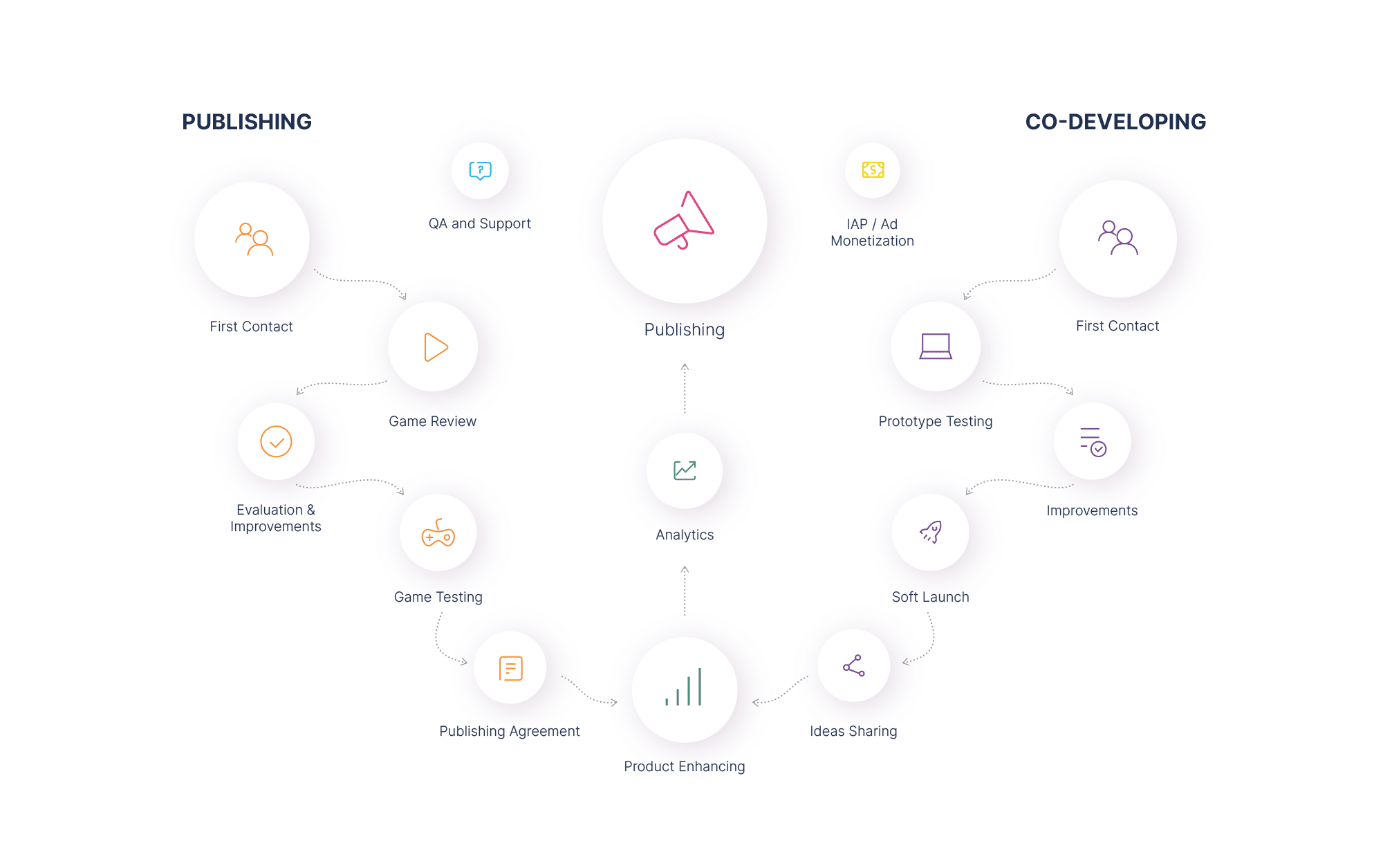 Our Publishing Process in China