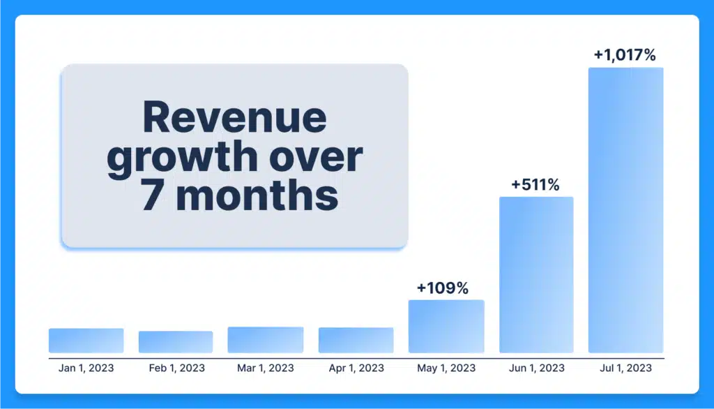 Chart Revenue Growth Mobile Game Economy